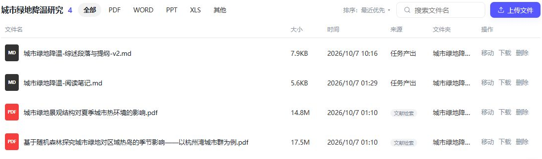 知识库专题文件夹：综述段落与提纲、阅读笔记两个 md 文件，以及两篇 PDF 原文